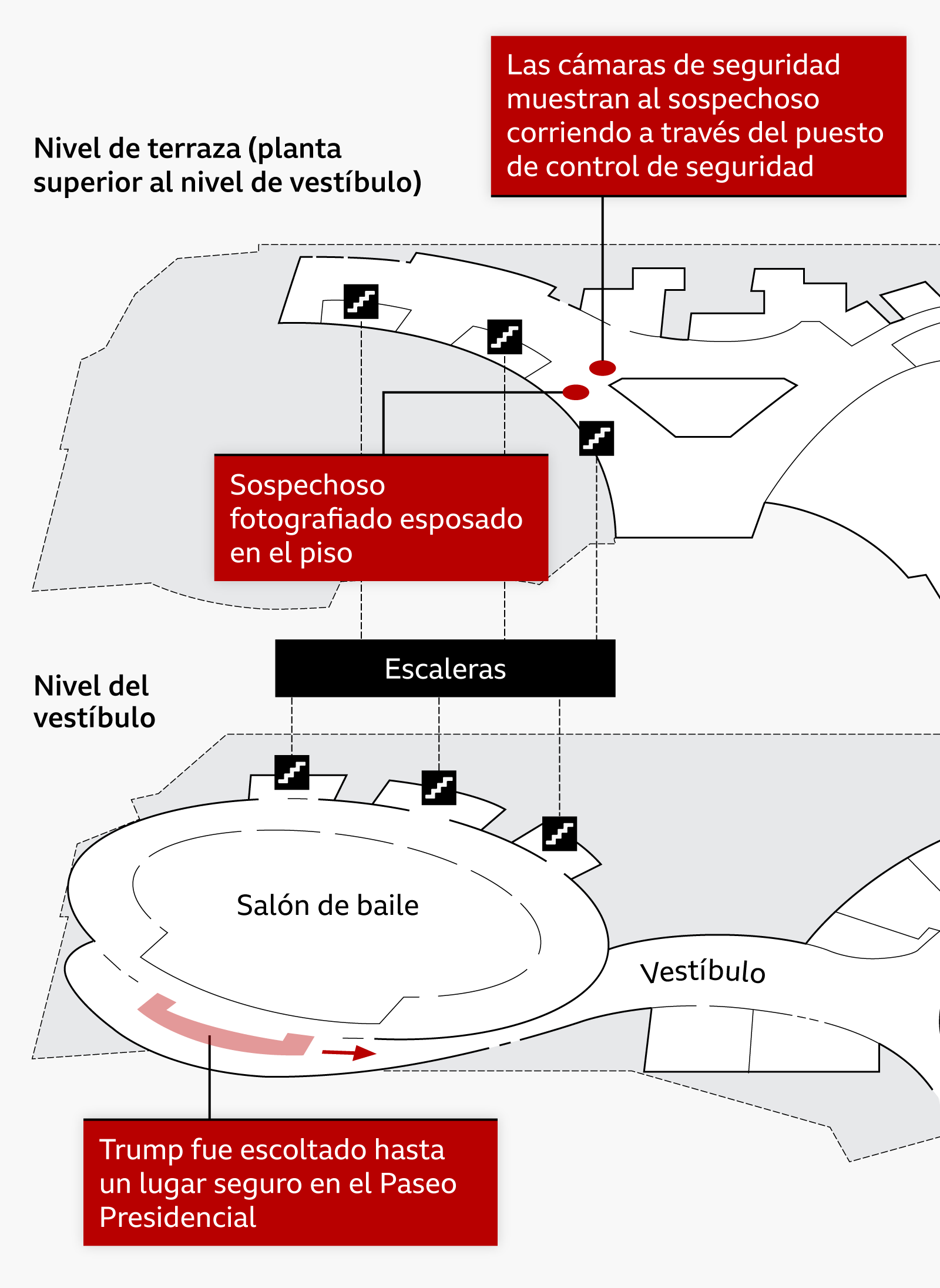 Plano del tiroteo  en la cena de corresponsales de la Casa Blanca a la que asist&iacute;a Trump