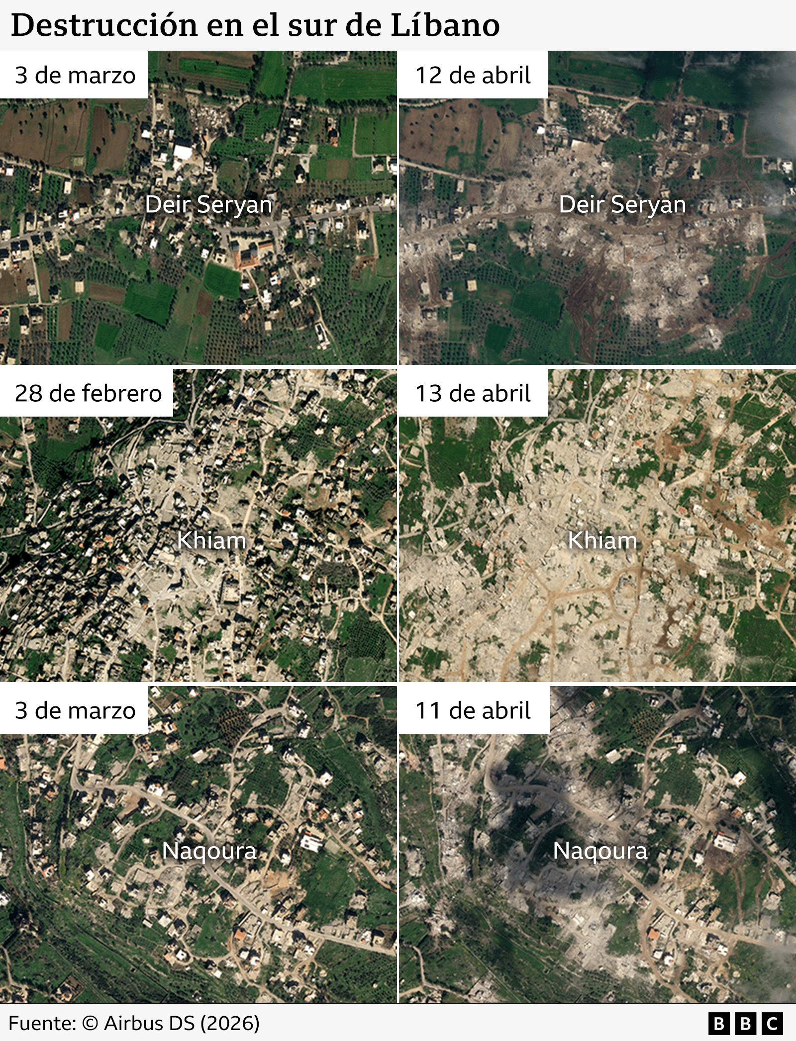 Im&aacute;genes del antes y el despu&eacute;s que muestran la destrucci&oacute;n y c&oacute;mo los edificios han quedado arrasados ​​en tres pueblos y aldeas del sur del L&iacute;bano.