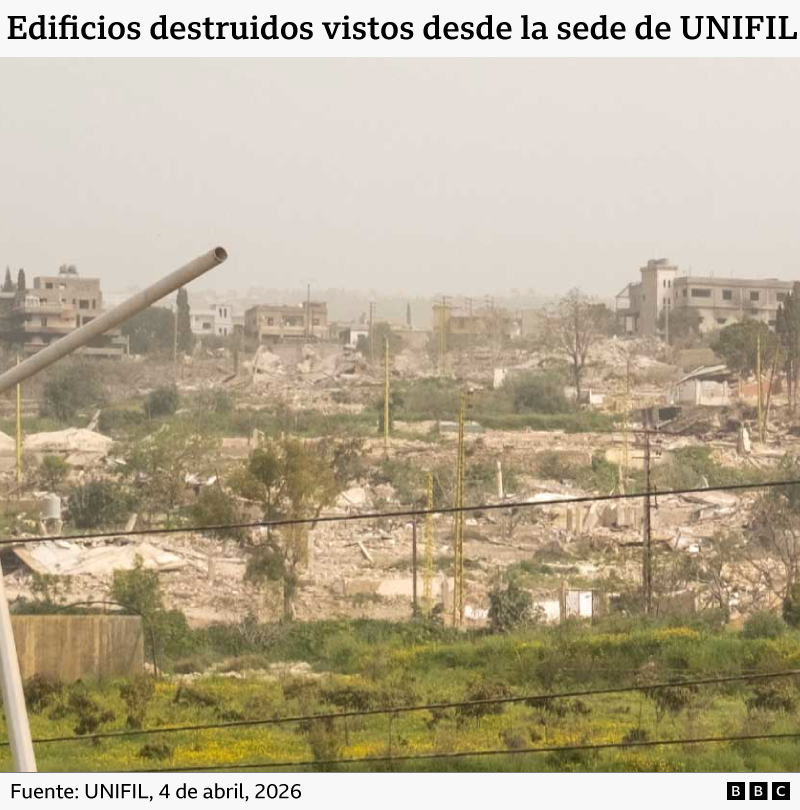 Imagen que muestra edificios destruidos en el sur del L&iacute;bano, vista desde la sede de la UNIFIL.