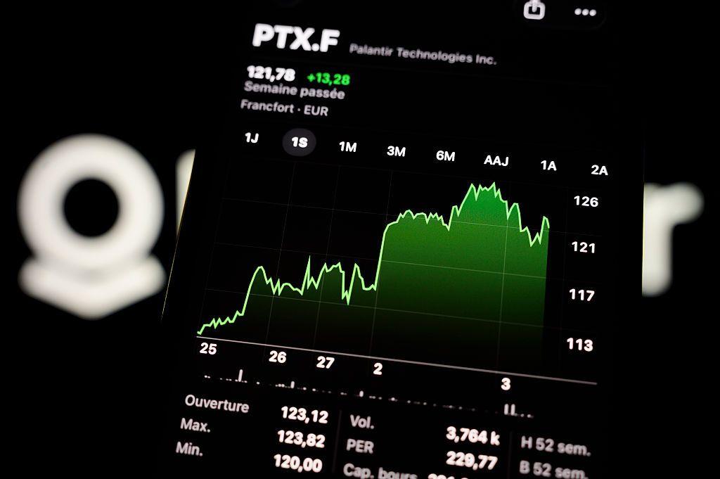 Una imagen donde se ve el precio de las acciones de Palantir en aumento