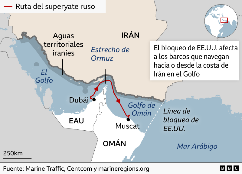 Mapa de la regi&oacute;n del Estrecho de Ormuz que muestra Ir&aacute;n, los Emiratos &Aacute;rabes Unidos y Om&aacute;n. Una l&iacute;nea roja marcada como "ruta del superyate ruso" va desde Dub&aacute;i, atravesando el estrecho de Ormuz, hasta Muscat, en el golfo de Om&aacute;n. Las zonas sombreadas indican aguas territoriales iran&iacute;es, y una l&iacute;nea discontinua marca una "l&iacute;nea de bloqueo estadounidense" que afecta a los barcos que viajan hacia o desde la costa iran&iacute; en el Golfo. Un peque&ntilde;o mapa insertado localiza la regi&oacute;n globalmente.
