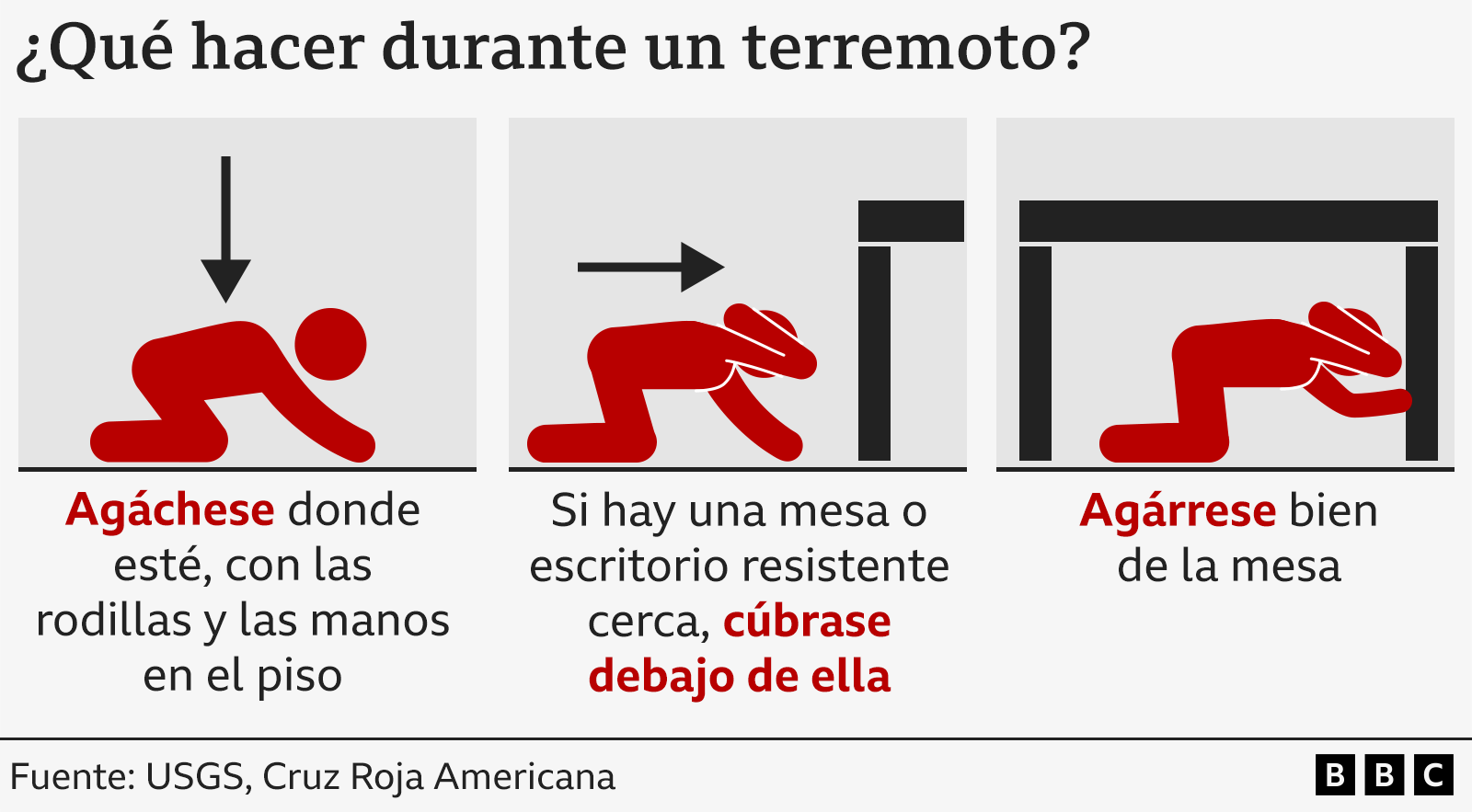 Cómo funciona la alerta de Google que avisó a millones de personas en Venezuela sobre el doble terremoto que estaba ocurriendo