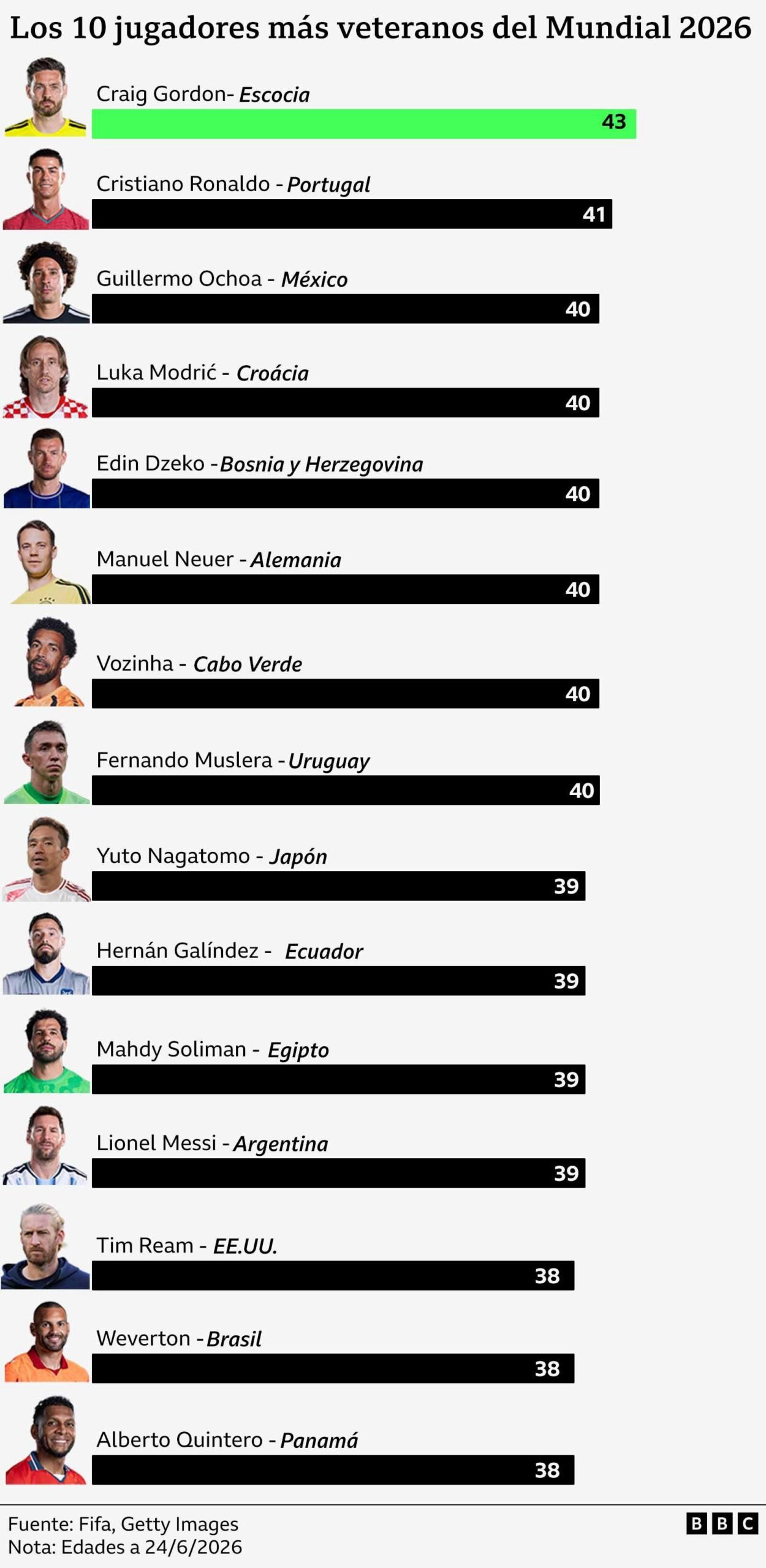 Gr&aacute;fico