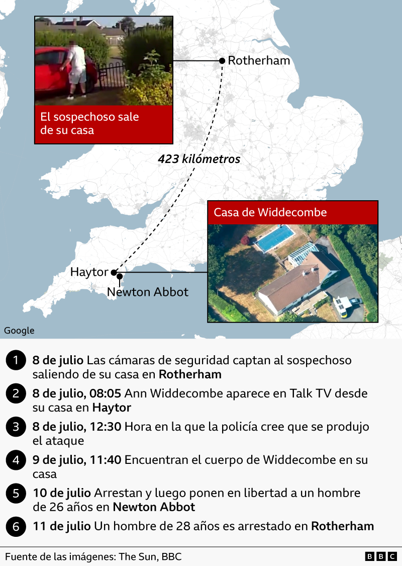 Gr&aacute;fico de tiempo sobre la investigaci&oacute;n del asesinato de Ann Widdecombe.