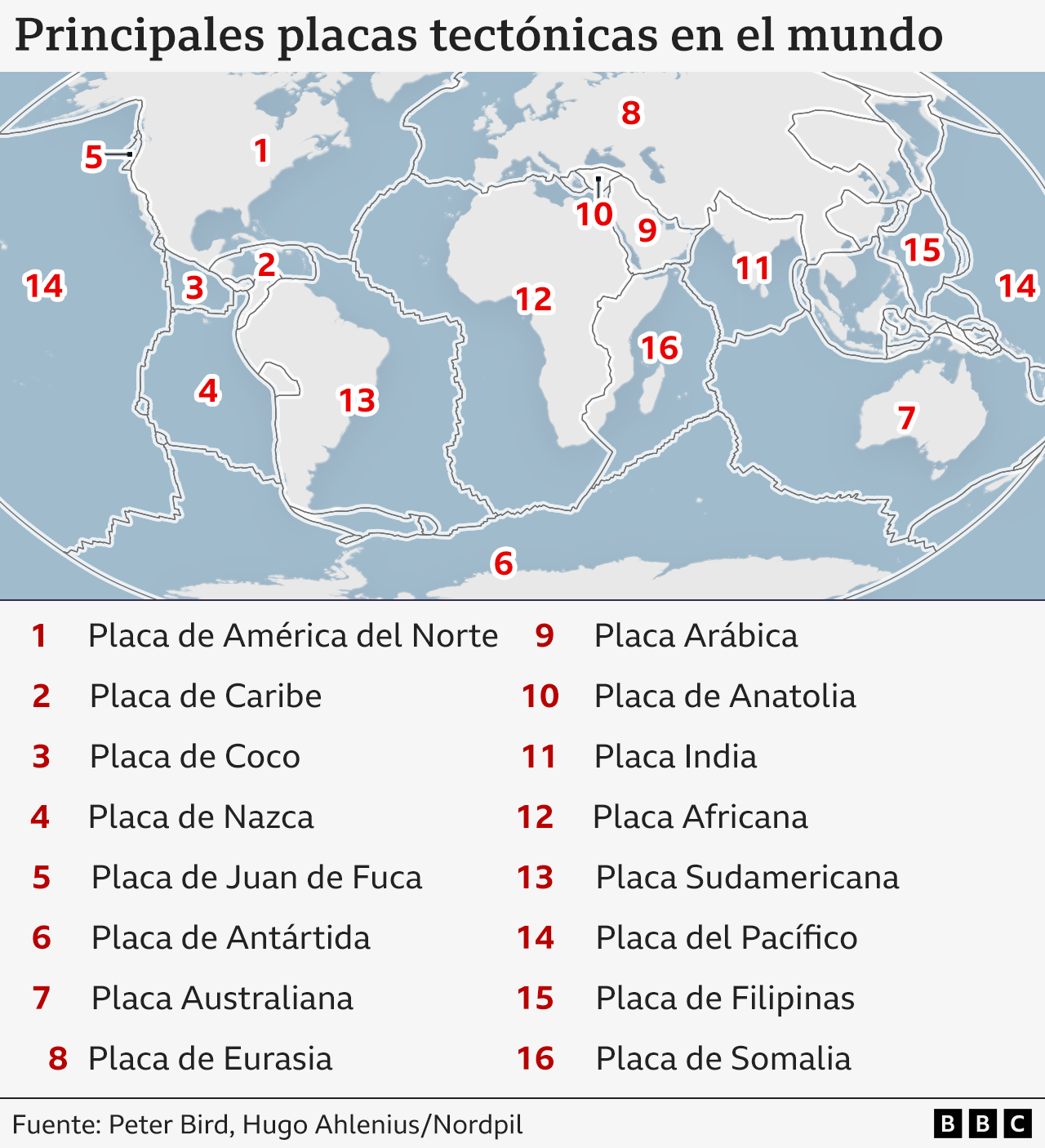 Mapa de las principales placas tectónicas en el mundo