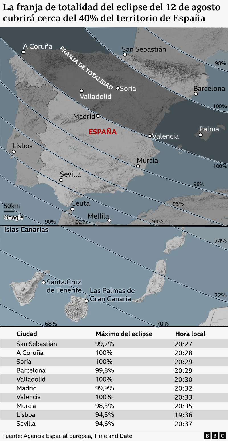 Infografía del eclipse del 12 de agosto de 2026