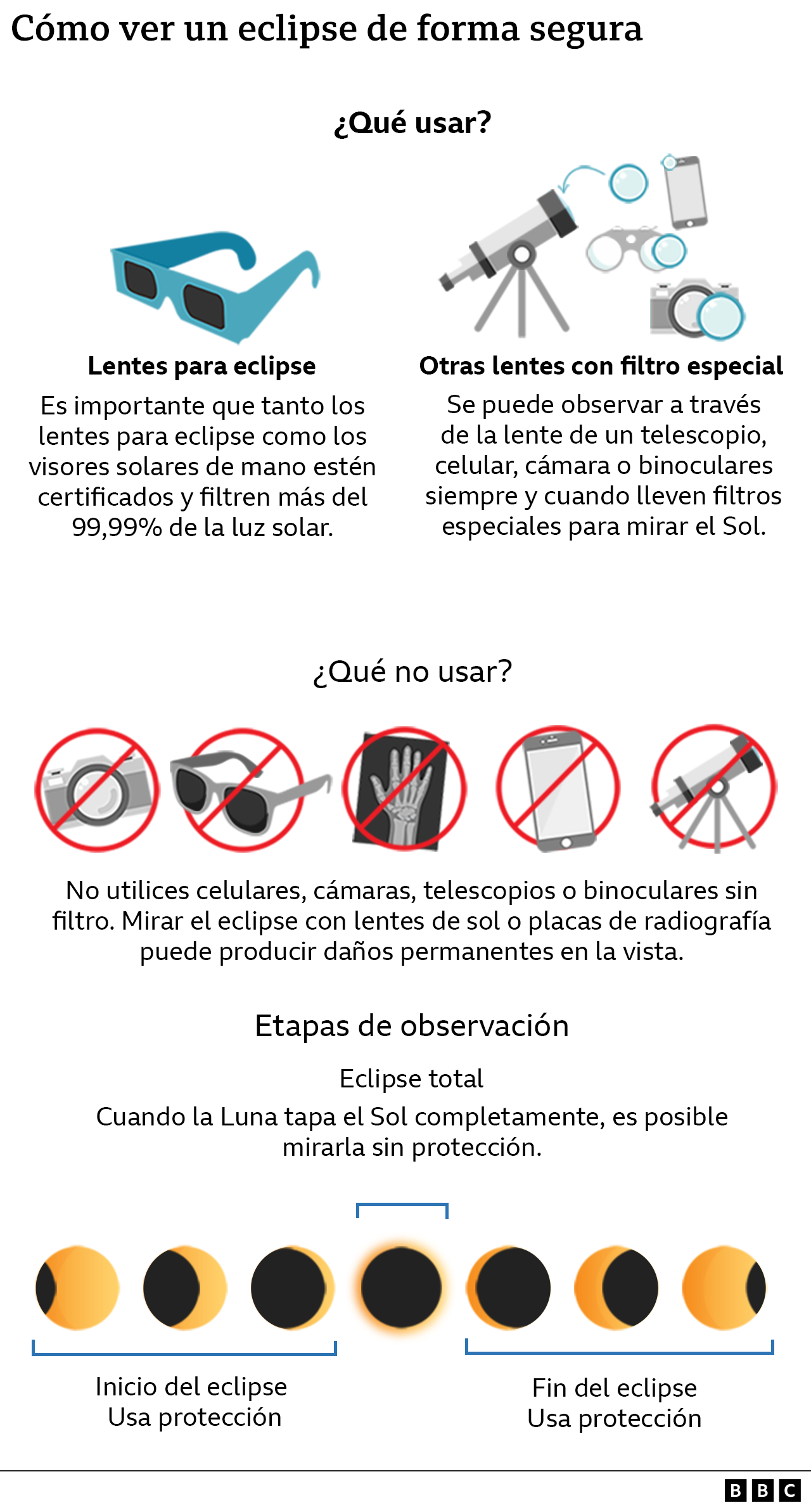 Infografía sobre el cuidado de la vista al observar un eclipse de sol