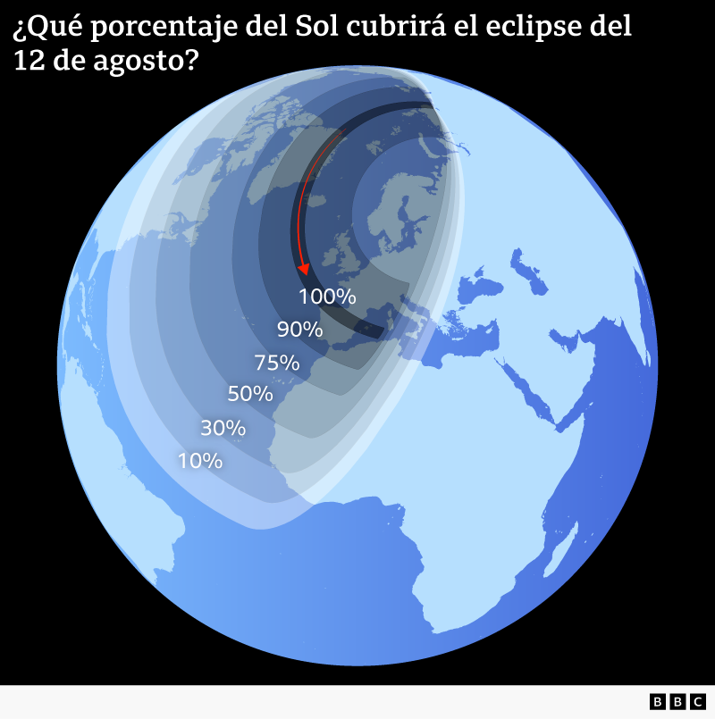 Infografía del eclipse del 12 de agosto de 2026