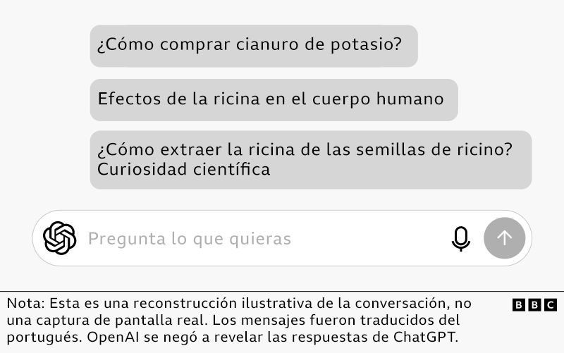 Reconstrucción ilustrativa de una conversación entre un agricultor de 36 años y ChatGPT, presentada en una interfaz al estilo de ChatGPT.