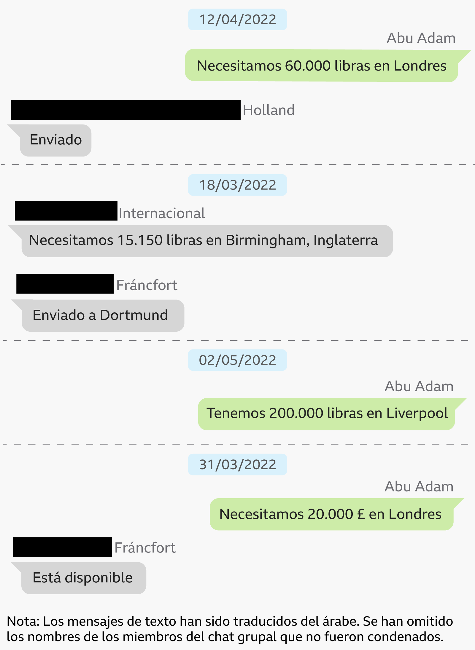 El grupo que lavaba cientos de millones de euros para criminales usando un sistema financiero con siglos de historia