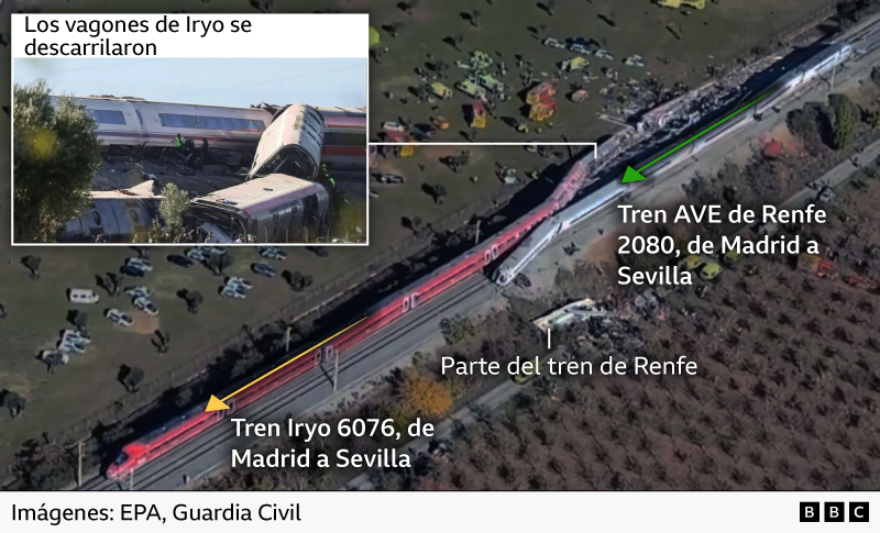 Una foto aérea que muestra el choque de los dos trenes en España