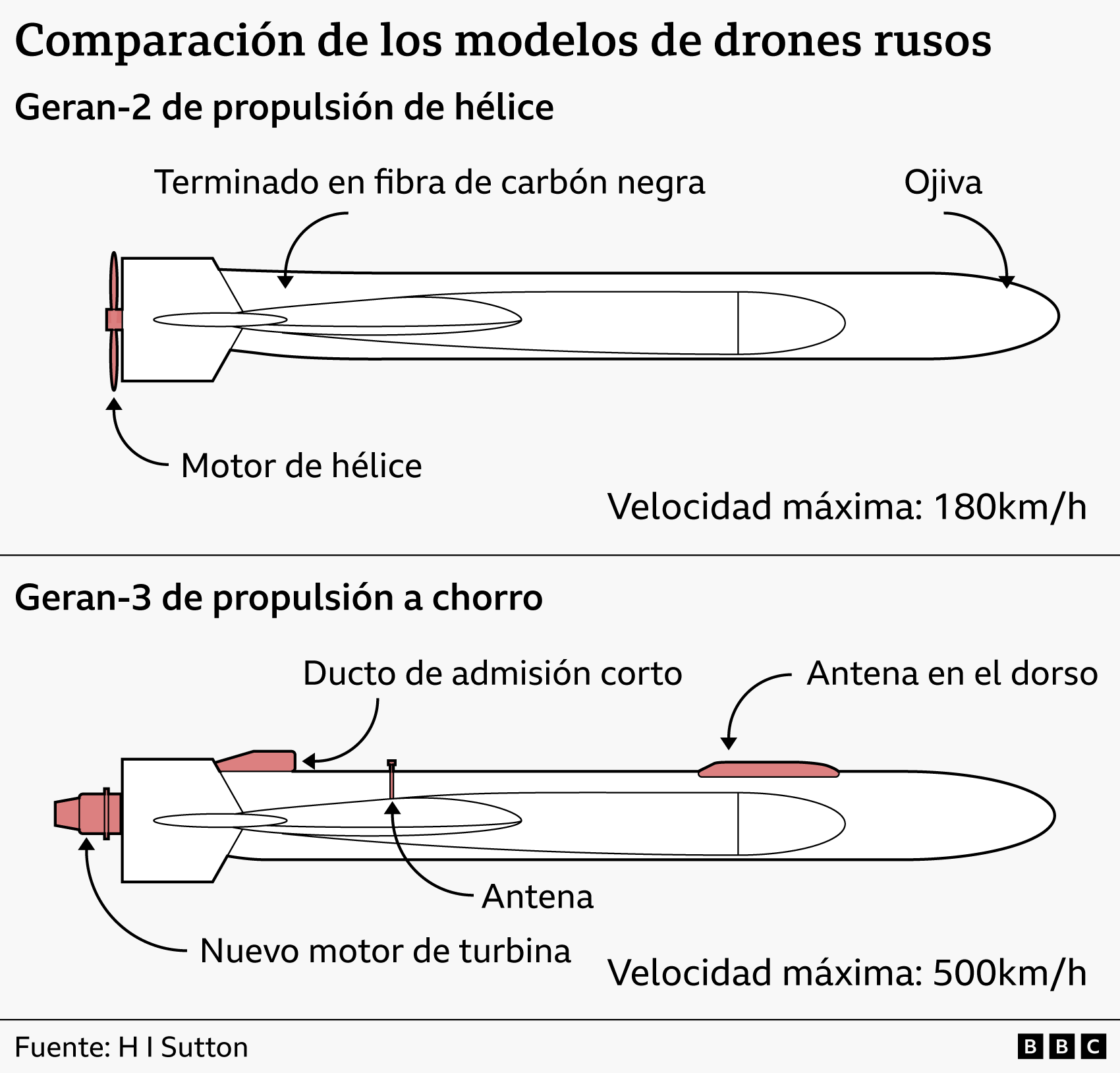 La nueva estrategia de Putin que busca que las ciudades de Ucrania sean invivibles